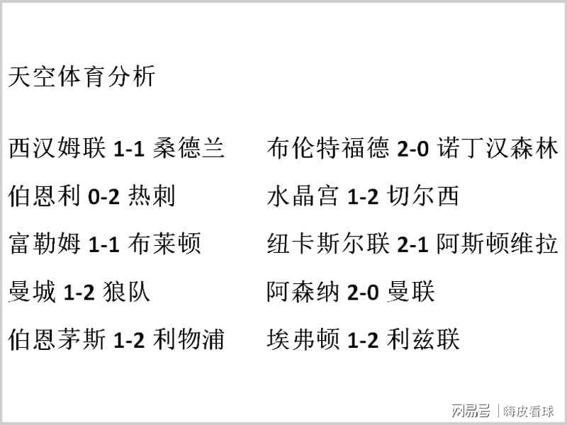 九游娱乐中国官网-天空体育分析:阿森纳击败曼联,扩大领先优势,曼城维拉均落败