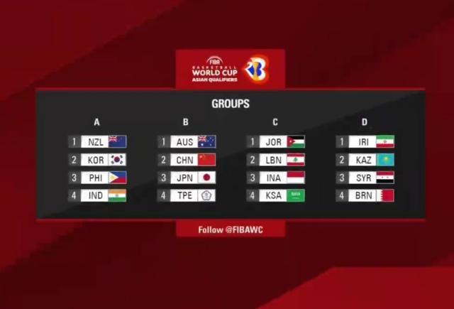 1630407936834073120.jpg 九游娱乐互动中心-2023FIBA世预赛抽签 中国与日本、澳大利亚同组